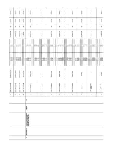 Bifacial MonoPERC ALMM listing