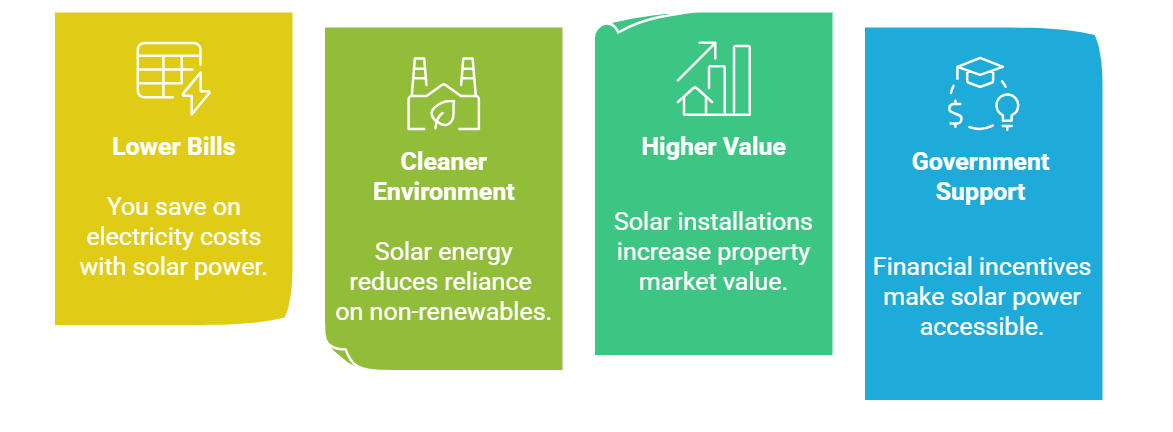 Benefits of Rooftop Solar Power solar for factoriesJakson Solar