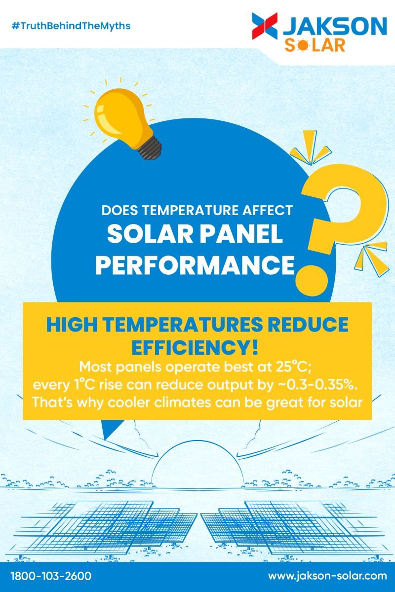 High Temperatures & Solar Efficiency How Quality Panels Perform