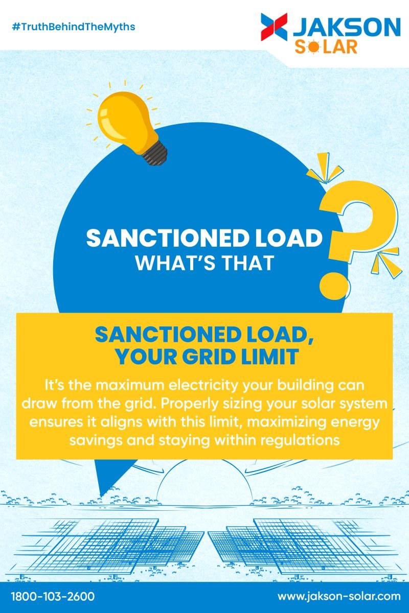 Sanctioned Load, What’s That