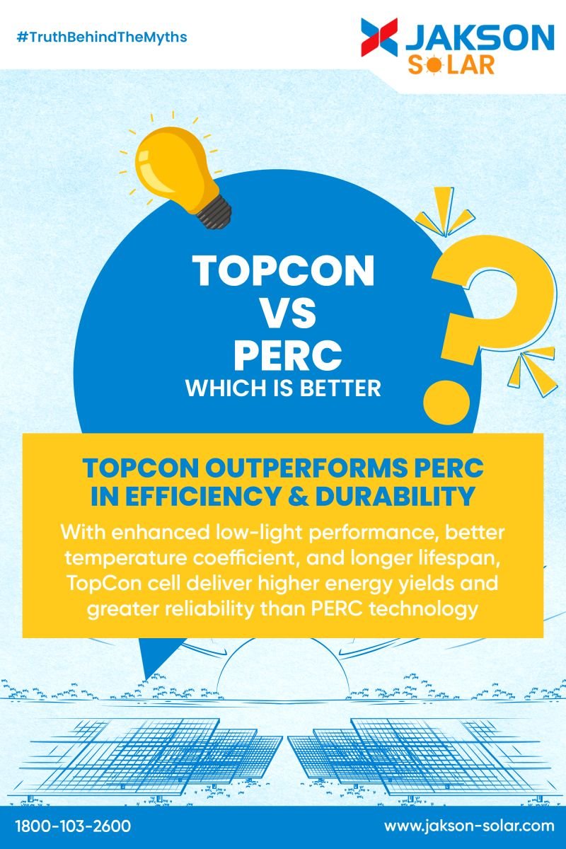 TOPCon Technology the Future of High Efficiency Solar Panels