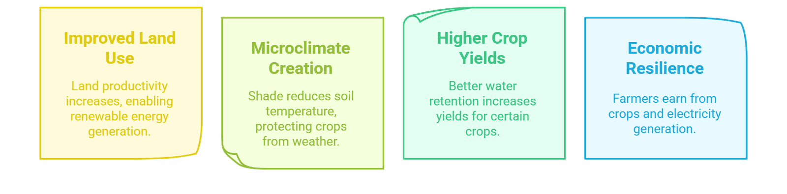Benefits of Agrovoltaics Jakson Solar