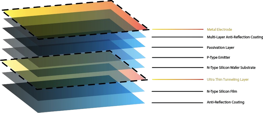 Layer by Layer view of TOPCon Cell solar module