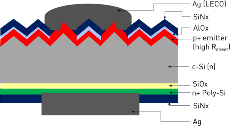 solar cell topconpng