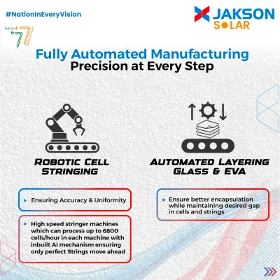 Buy High Quality Solar Modules Made in India by Jakson 2