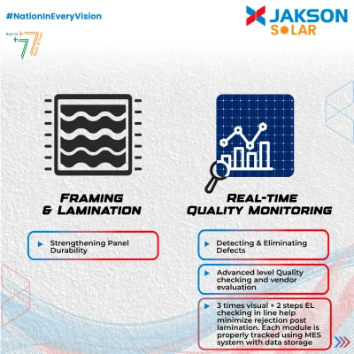 Buy High Quality Solar Modules Made in India by Jakson 3
