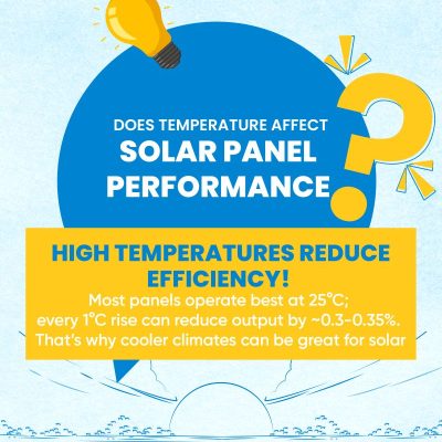High Temperatures & Solar Efficiency How Quality Panels Perform