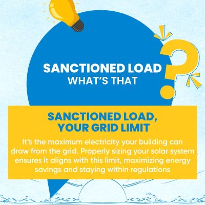 Sanctioned Load, What’s That