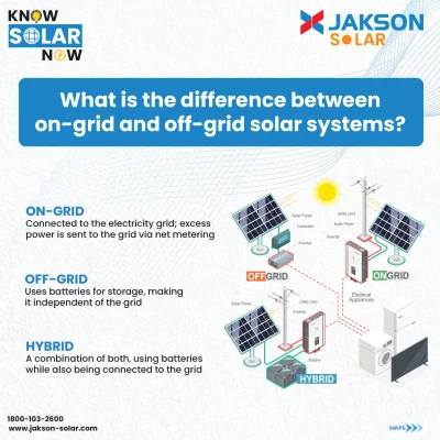Solar FAQs Get Clarity Before You Switch to Solar 2