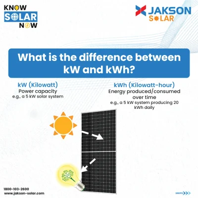 Solar FAQs Get Clarity Before You Switch to Solar 4