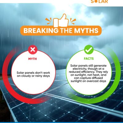 Think Solar Panels Only Work on Sunny Days That’s a Myth
